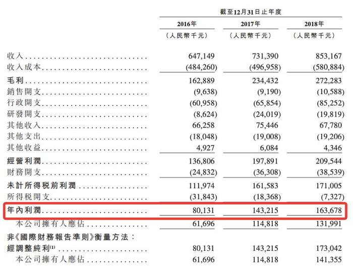 刘积仁创办的东软教育拟赴港上市，人保和东北大学是股东，年入8.5亿