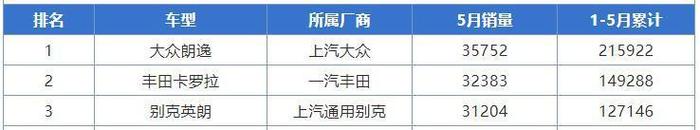 5月508L仅售出392台，好好的法系轿车，为什么始终卖不动？