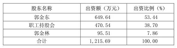 同股不同权，100多名创业元老声讨不公 | 起底金浦新材股权稀释术