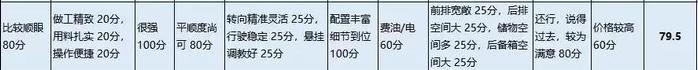 「车主调研」途观L车主直呼后悔，双离合变速箱用起来太操心！