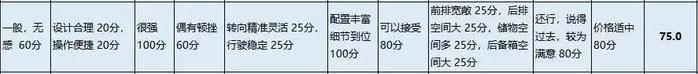 「车主调研」途观L车主直呼后悔，双离合变速箱用起来太操心！