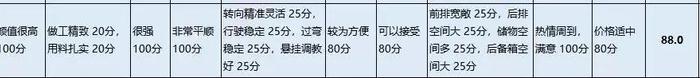 「车主调研」途观L车主直呼后悔，双离合变速箱用起来太操心！