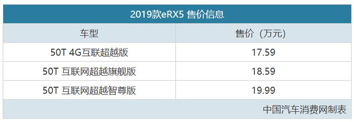 油耗1.5L/100km 荣威eRX5售17.59万起