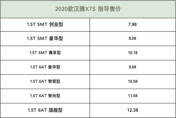 售价6.98万起 汉腾X5、汉腾X7S国六车型上市
