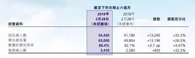 民办中小学圈地时代：东莞首富办教育，睿见两年扩一倍