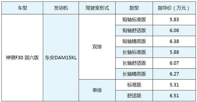 5.31万买国六皮卡 长安神骐F30国六版正式上市