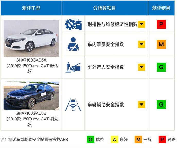 中国特供  碰撞成绩较差的三缸凌派还能火多久？