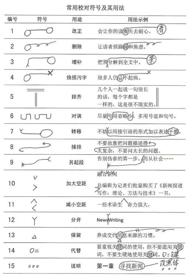 小学语文病句类型、符号、修改方法大集合，齐全了