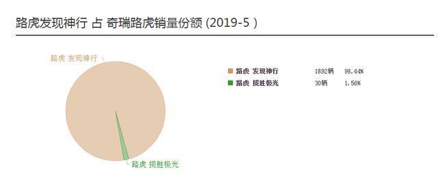 最高降价17万，路虎发现神行优惠大，2.0T+9AT还配四驱