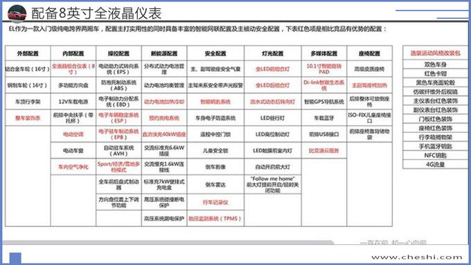 比亚迪跨界轿车，尾灯与奥迪同款，大屏能旋转，续航惊喜8月能买