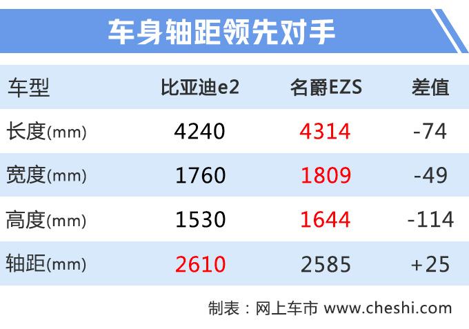 比亚迪跨界轿车，尾灯与奥迪同款，大屏能旋转，续航惊喜8月能买