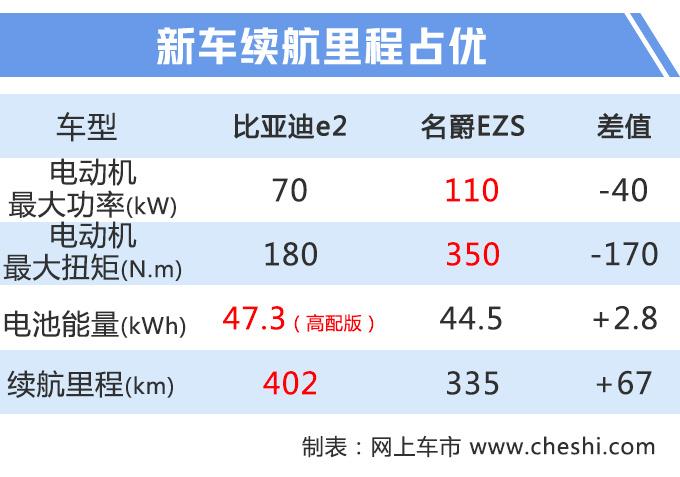 比亚迪跨界轿车，尾灯与奥迪同款，大屏能旋转，续航惊喜8月能买