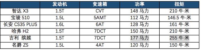 北京汽车智达X3 发布预售：5.99万元-9.99万元