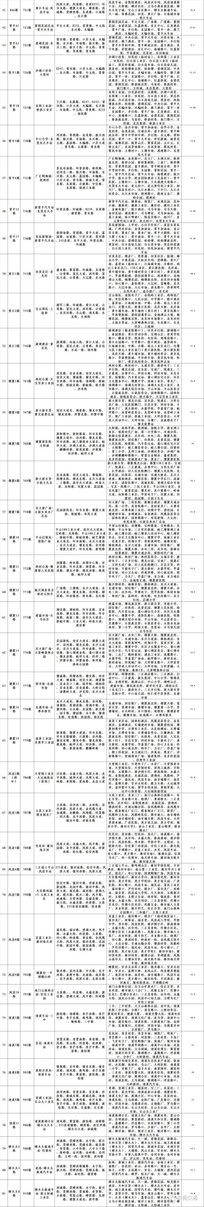 东莞这229条公交线路将调整，有优化意见快来提！