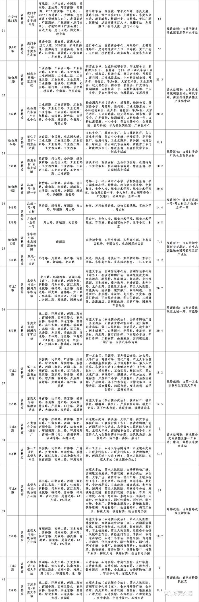 东莞这229条公交线路将调整，有优化意见快来提！