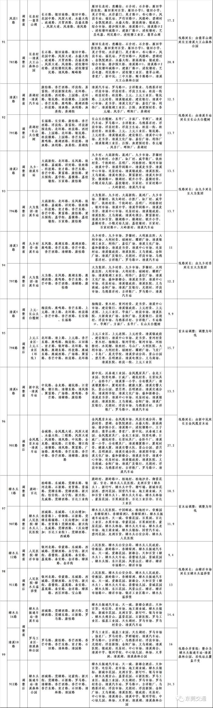 东莞这229条公交线路将调整，有优化意见快来提！