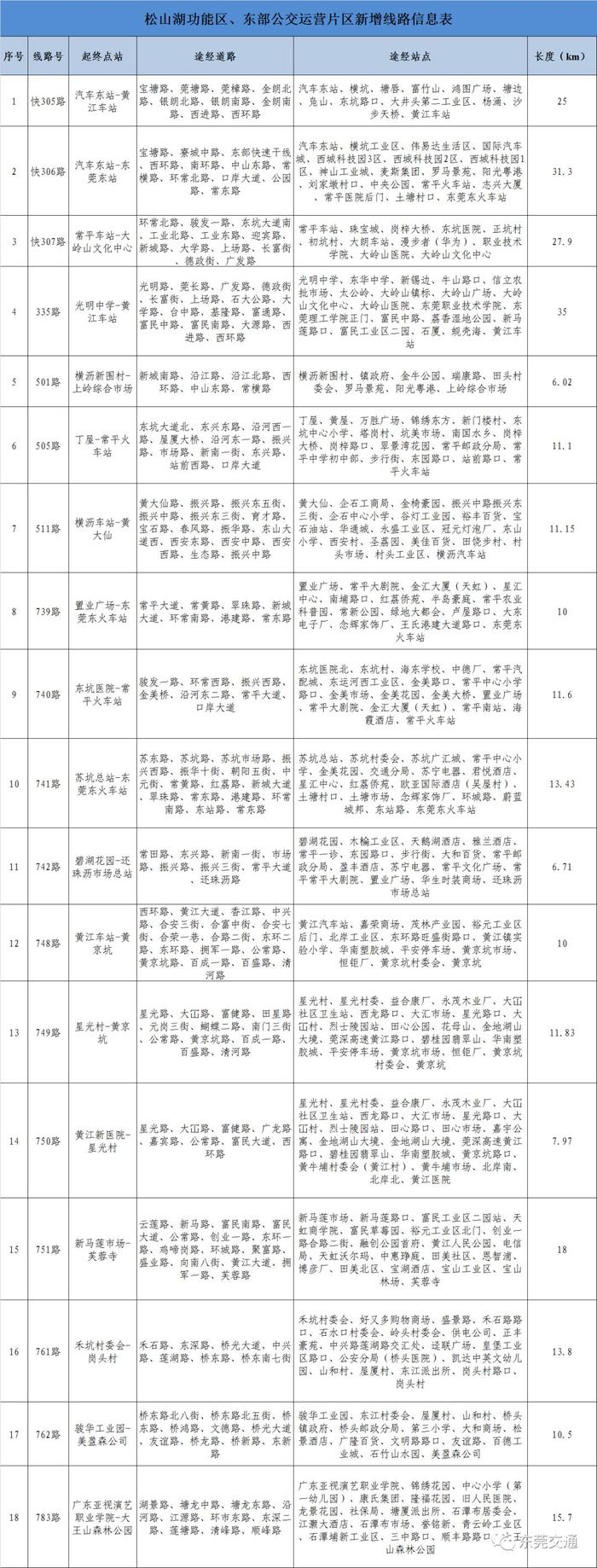 东莞这229条公交线路将调整，有优化意见快来提！