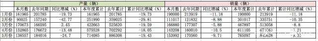 上汽大众安亭三座工厂全线停产