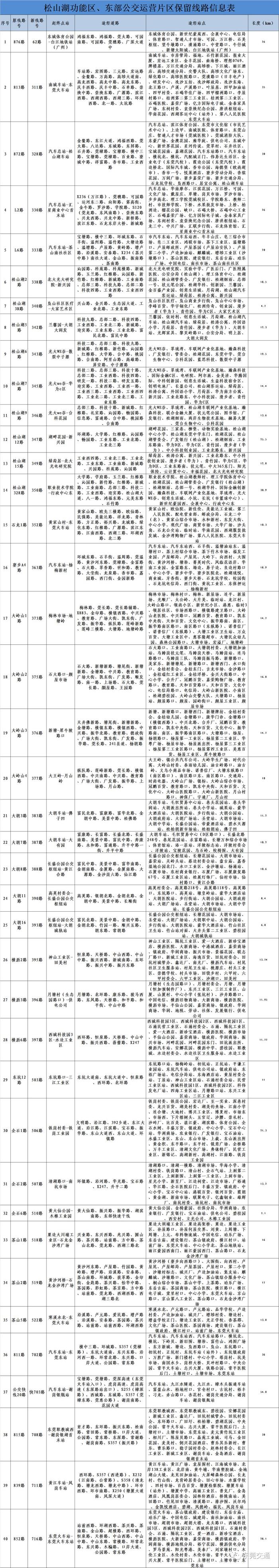 东莞这229条公交线路将调整，有优化意见快来提！