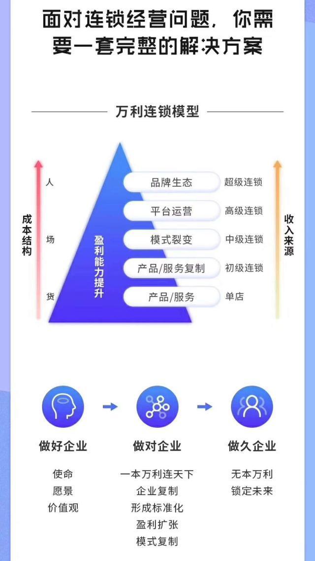 品牌构成四要素，品牌到底是什么？