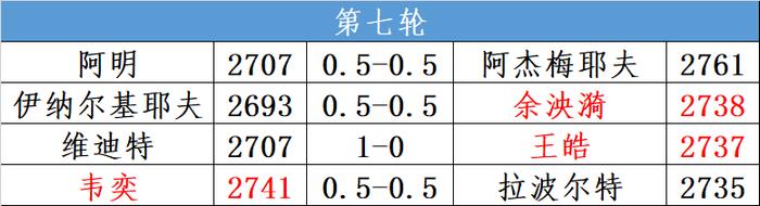 儋州国象超霸战落幕，拉波尔特问鼎 余泱漪韦奕第二三名