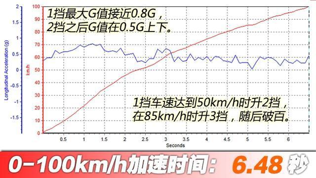 性能不错的德系轿跑SUV，柯迪亚克GT为何红不起来？