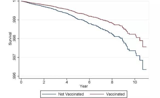 Scientific Reports：I 型糖尿病可通过疫苗降低发病风险？