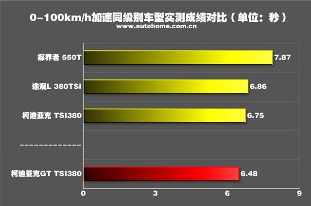 性能不错的德系轿跑SUV，柯迪亚克GT为何红不起来？