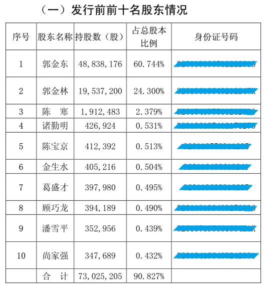 同股不同权，100多名创业元老声讨不公 | 起底金浦新材股权稀释术