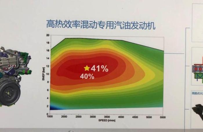 这款热效率41％的国产发动机，完败大众、超越本田、媲美丰田！