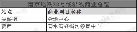 10条线路、105个商业项目，南京地铁商业最全指南！