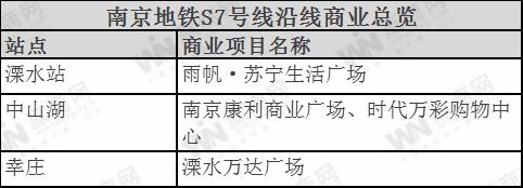 10条线路、105个商业项目，南京地铁商业最全指南！