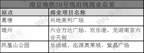 10条线路、105个商业项目，南京地铁商业最全指南！