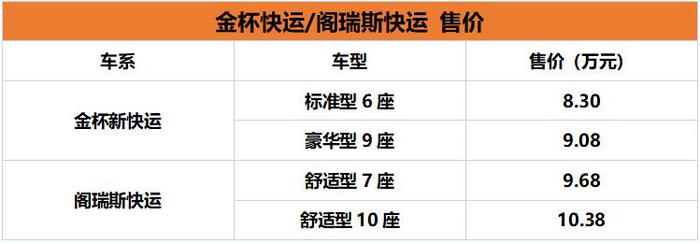 满足国六标准，金杯新快运、阁瑞斯快运上市