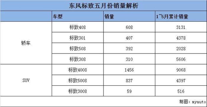 离退市只一步之遥 东风标致一手好牌为何大败亏输？