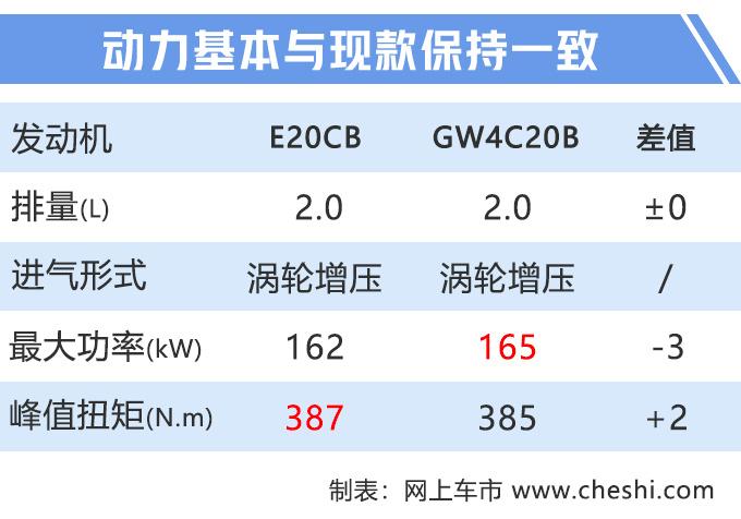 新款WEY VV6来了，升级的这些配置，让领克01有些措手不及