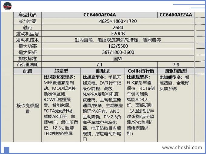 新款WEY VV6来了，升级的这些配置，让领克01有些措手不及