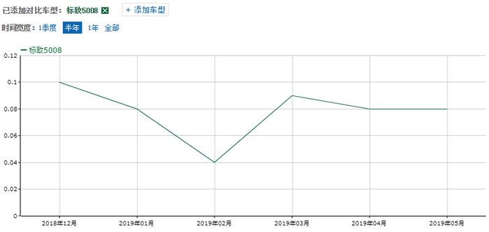 刚上市就降3.2万，这款合资中型SUV当自主品牌卖？