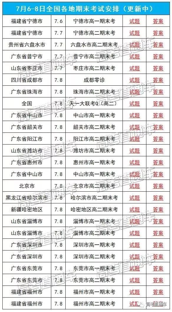 最新！2020成都零诊、广东各地高一高二期末考试题答案出炉