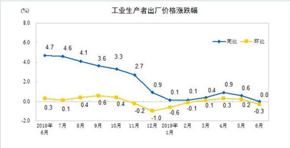 ​数据王：数据已经说明“滞胀”阶段已到