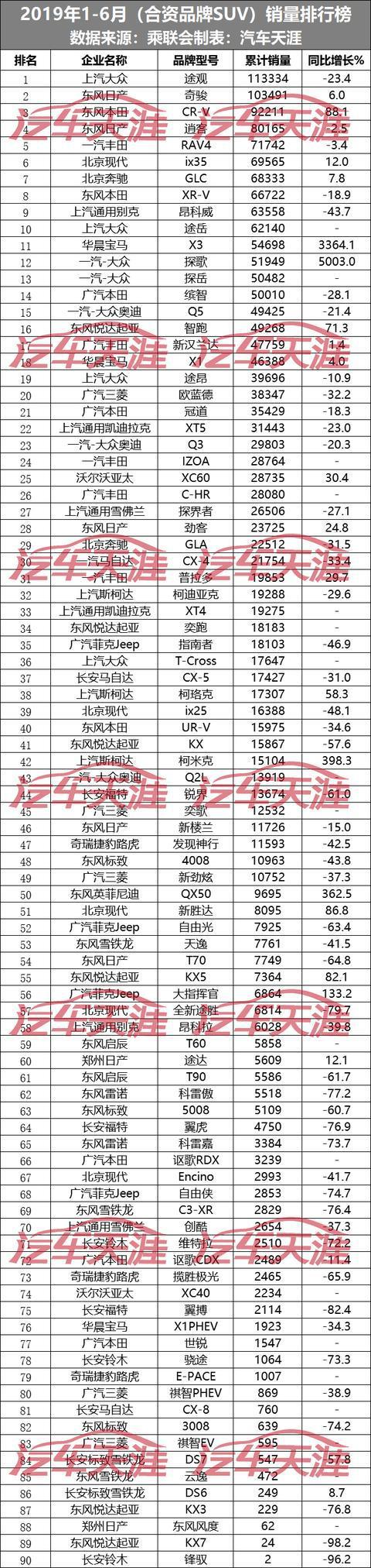 上半年最全合资新车销量排行榜 这些车居然半年卖了不到十辆？