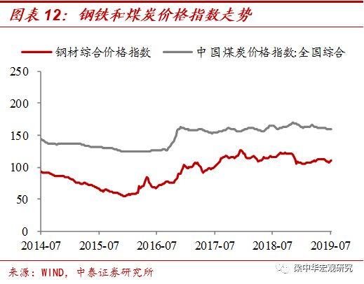 抛开供给扰动，全是通胀回落！——对6月通胀数据的思考