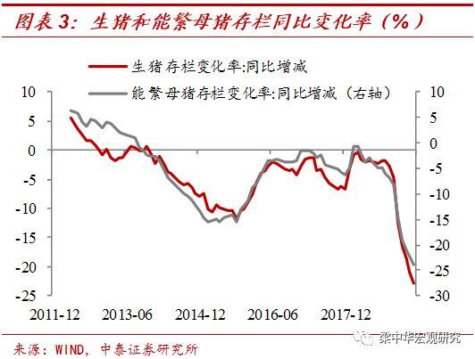 抛开供给扰动，全是通胀回落！——对6月通胀数据的思考