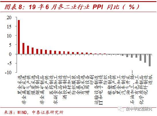 抛开供给扰动，全是通胀回落！——对6月通胀数据的思考