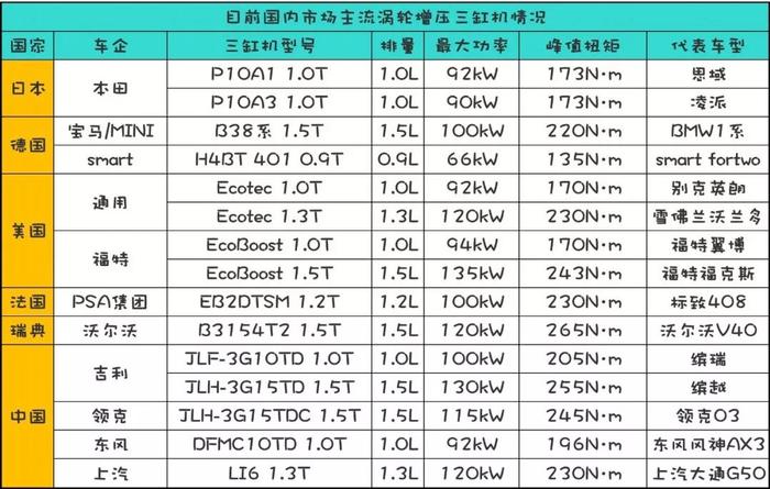 宝马百万豪车都用这种发动机，到底为什么？