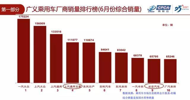 车市终结12连跌：中国品牌仍跌跌不休，日系成为最大赢家