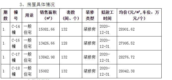 明天登记！中海扛鼎之作中海燕矶听潮真的来了！即将首开！