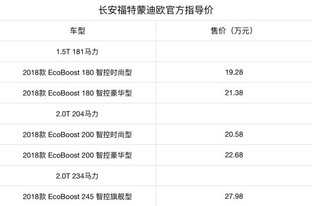 运动兼顾家用 20万买辆蒙迪欧值不值？