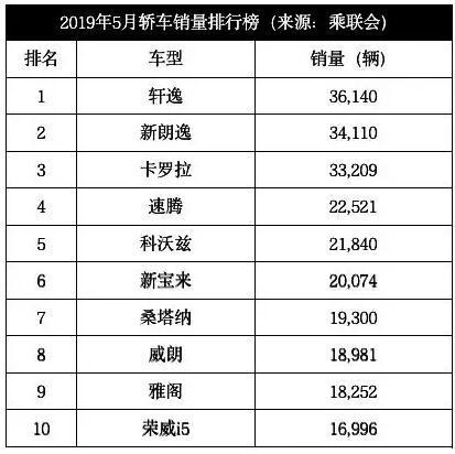 全系四缸的别克轿车，最近比英朗还火，改款后能搅动A级车市场？