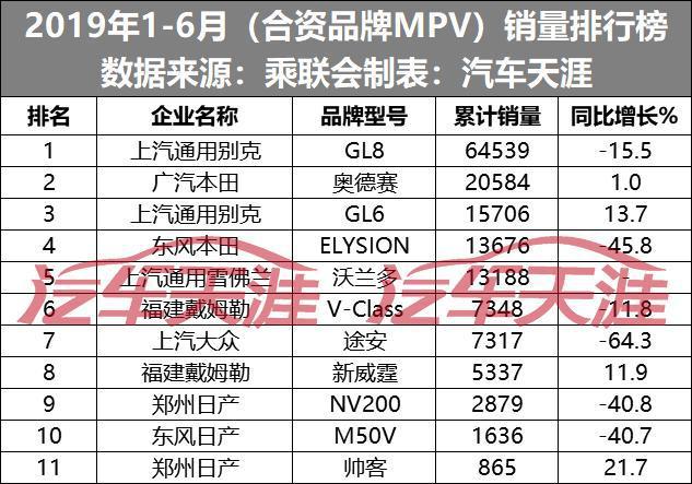 上半年最全合资新车销量排行榜 这些车居然半年卖了不到十辆？